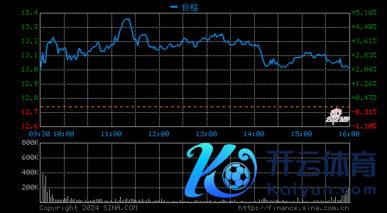 小鹏汽车第一季度营收29.5亿元 同比增长616%